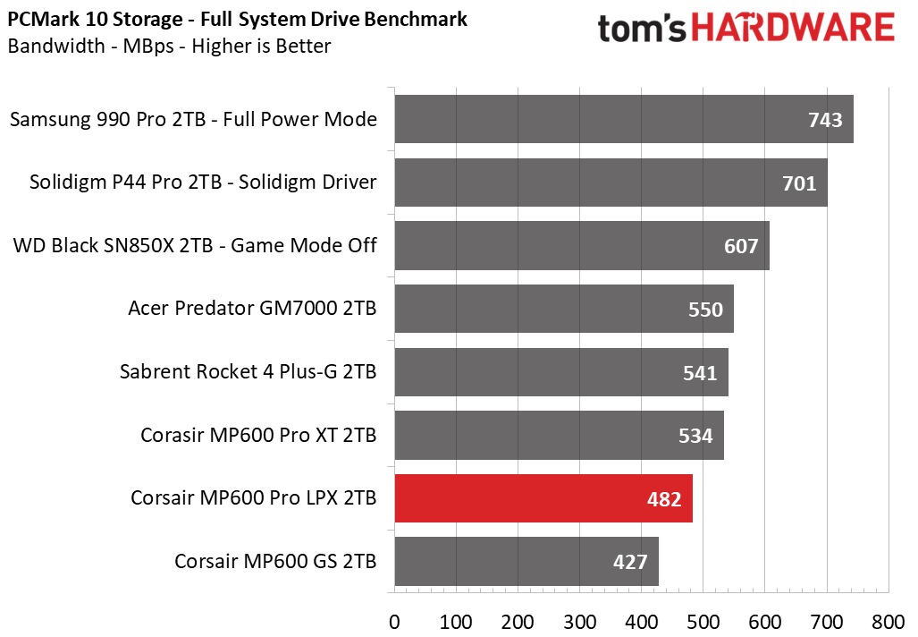 Corsair MP600 LPX Pro