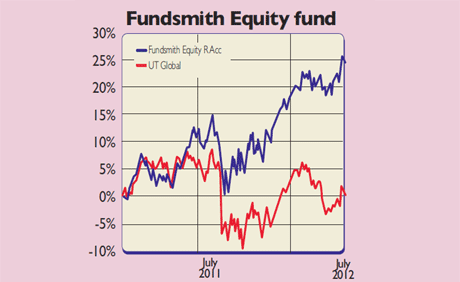 598-P24-Fundsmith-Equity-fu