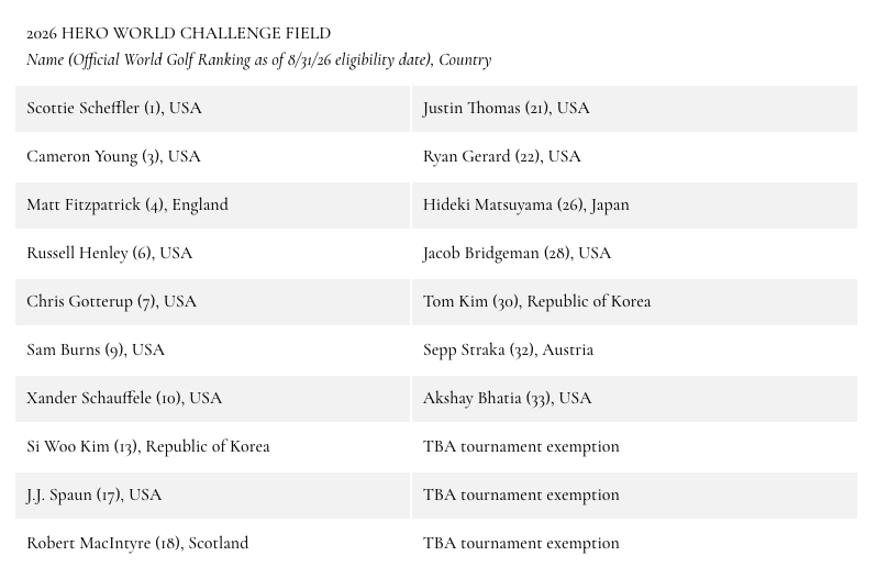 A screenshot of the line-up for the 2026 Hero World Challenge, taken from the tournament website