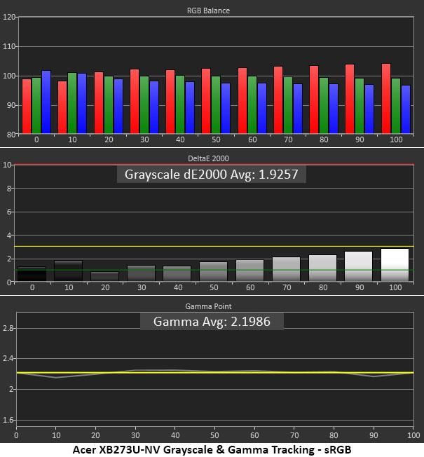 Acer Predator XB273U