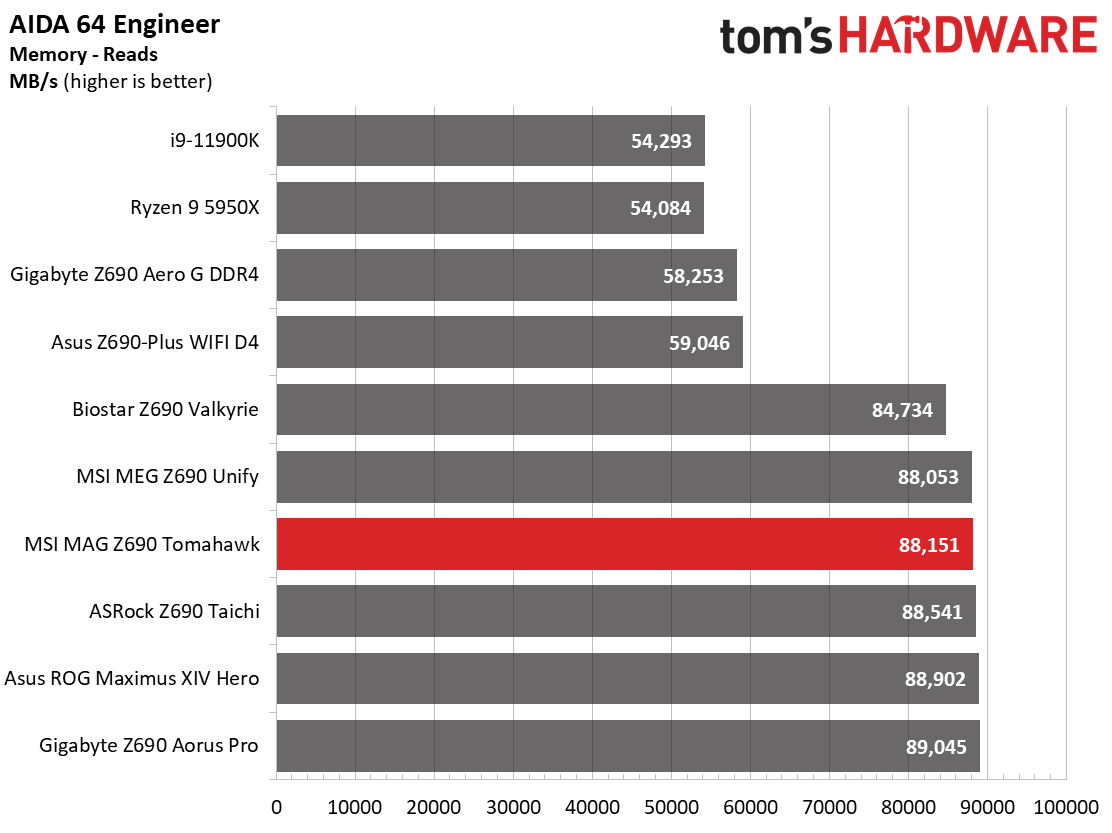 MSI MAG Z690 Tomahawk WIFI