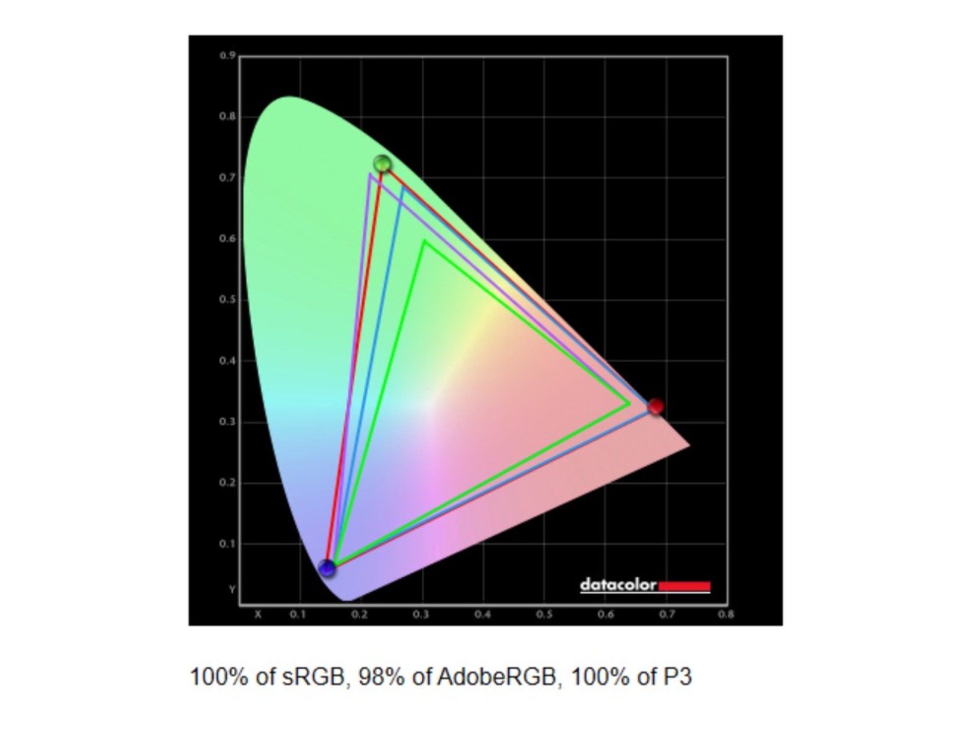 Benchmark results for the HP OMEN MAX 16 (2025) gaming laptop.