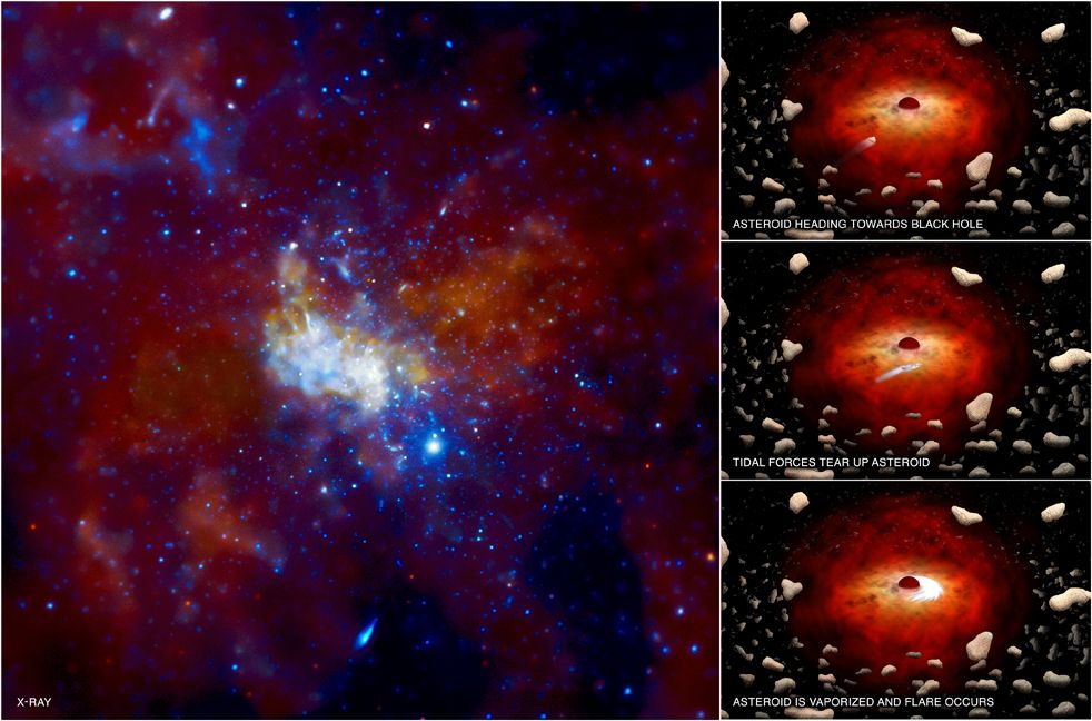 Sagittarius A