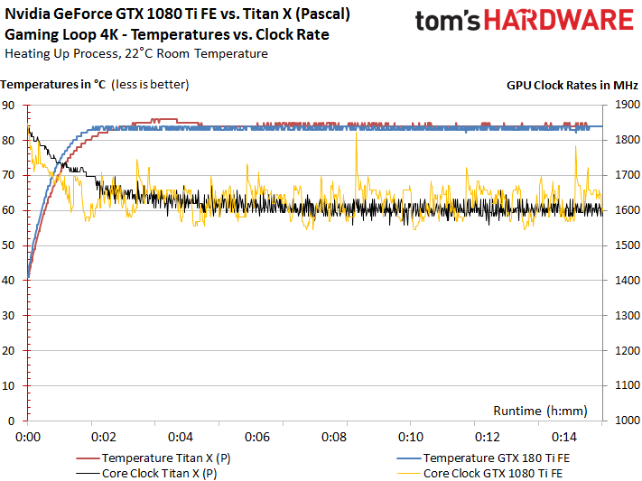 Nvidia GeForce GTX 1080 Ti Power Consumption Results