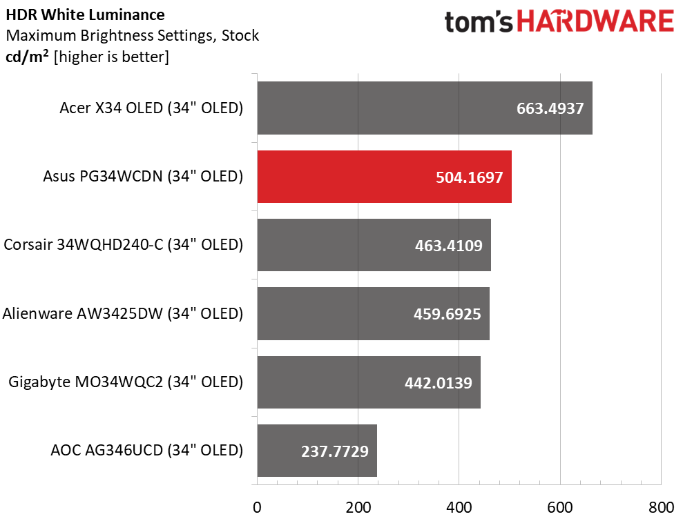 Asus ROG Swift PG34WCDN