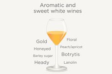 Sweet Wine Quiz