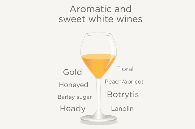 Sweet Wine Quiz