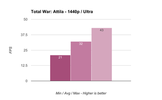 Total War: Attila 1440