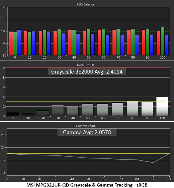MSI Optix MPG321UR-QD