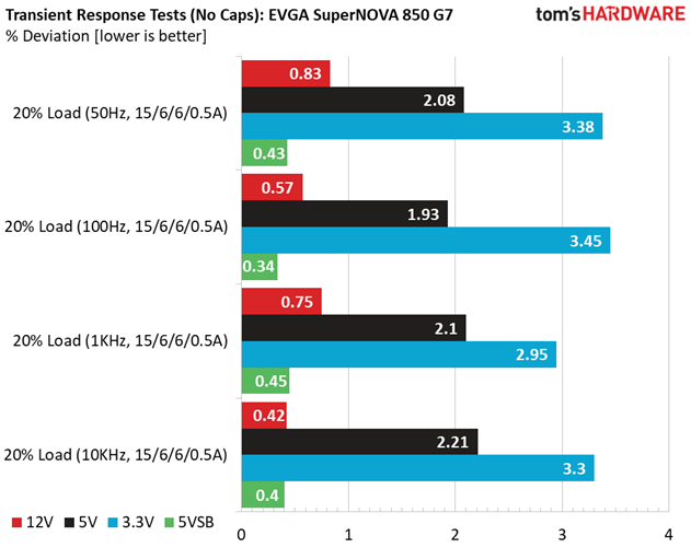 EVGA SuperNOVA 850 G7