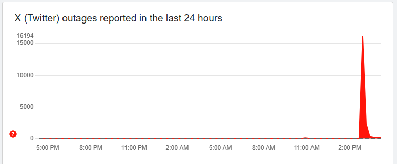 down detector x outage july 2025