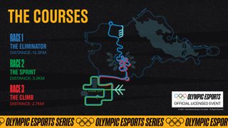 Olympic Esports Week competition