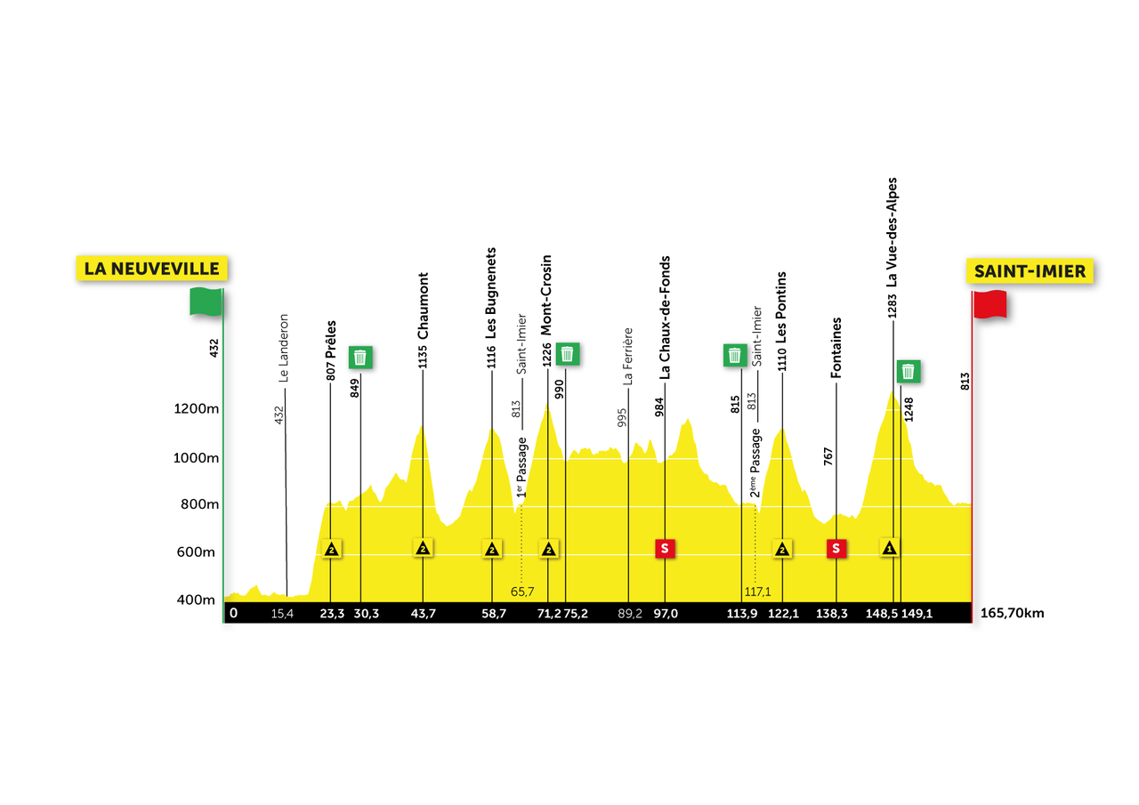 Tour de Romandie 2021