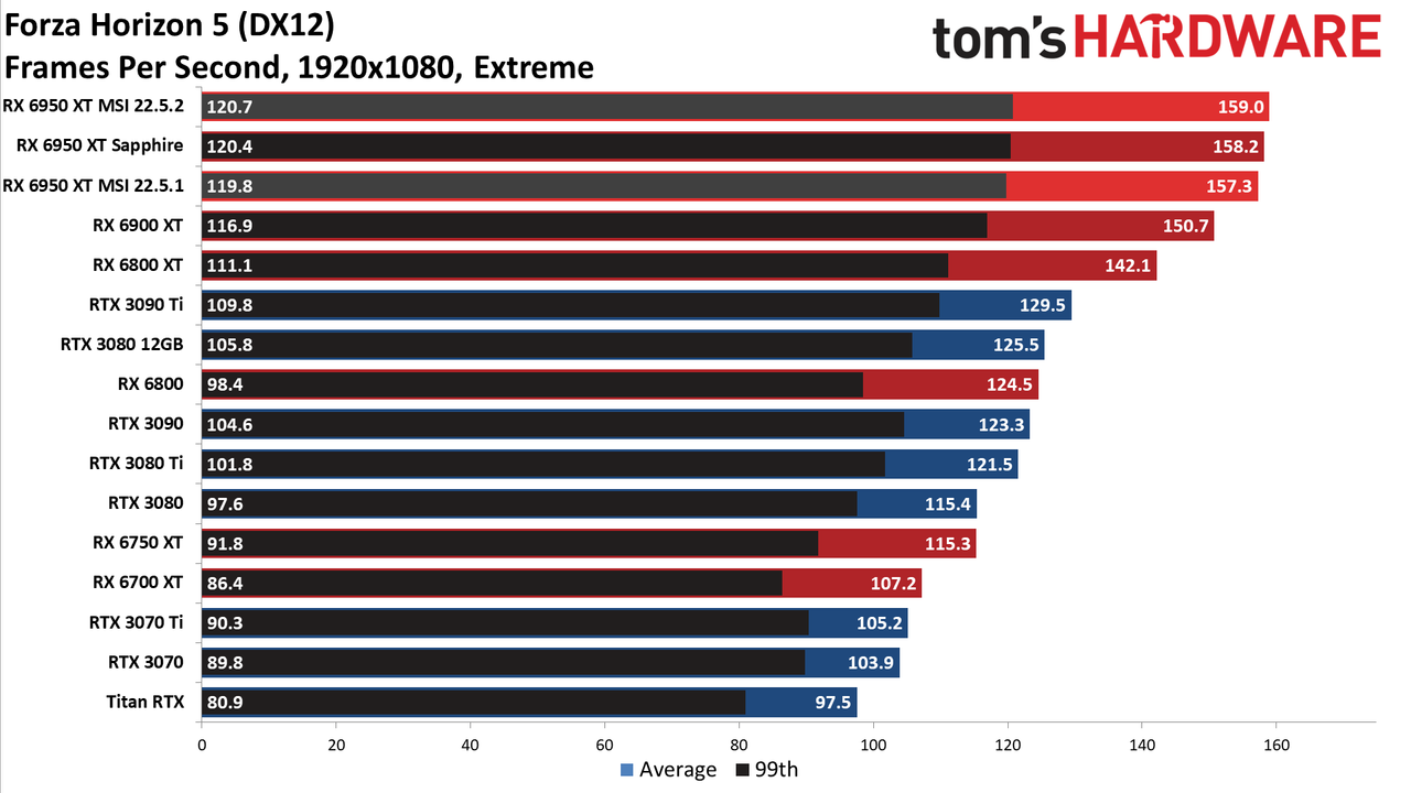MSI Radeon RX 6950 XT Gaming X Trio
