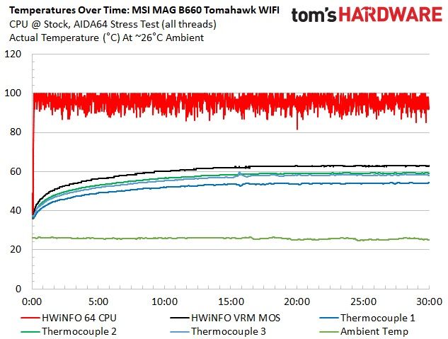 MSI MAG B660 Tomahawk WIFI