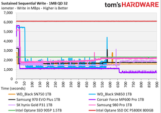 Intel Optane SSD DC P5800X