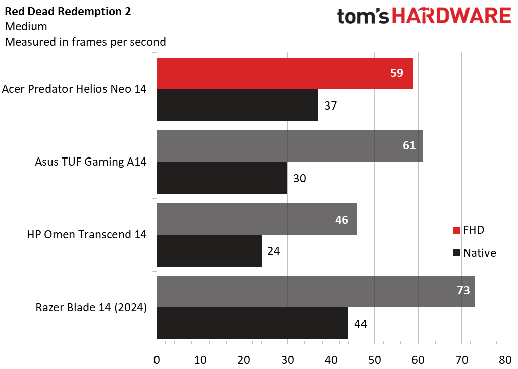 Acer Predator Helios Neo 14