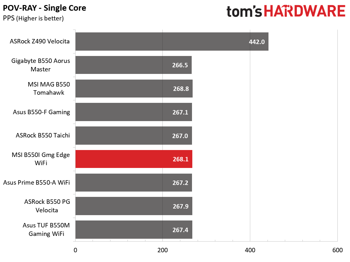 MSI MPG B550I Gaming Edge Wi-Fi
