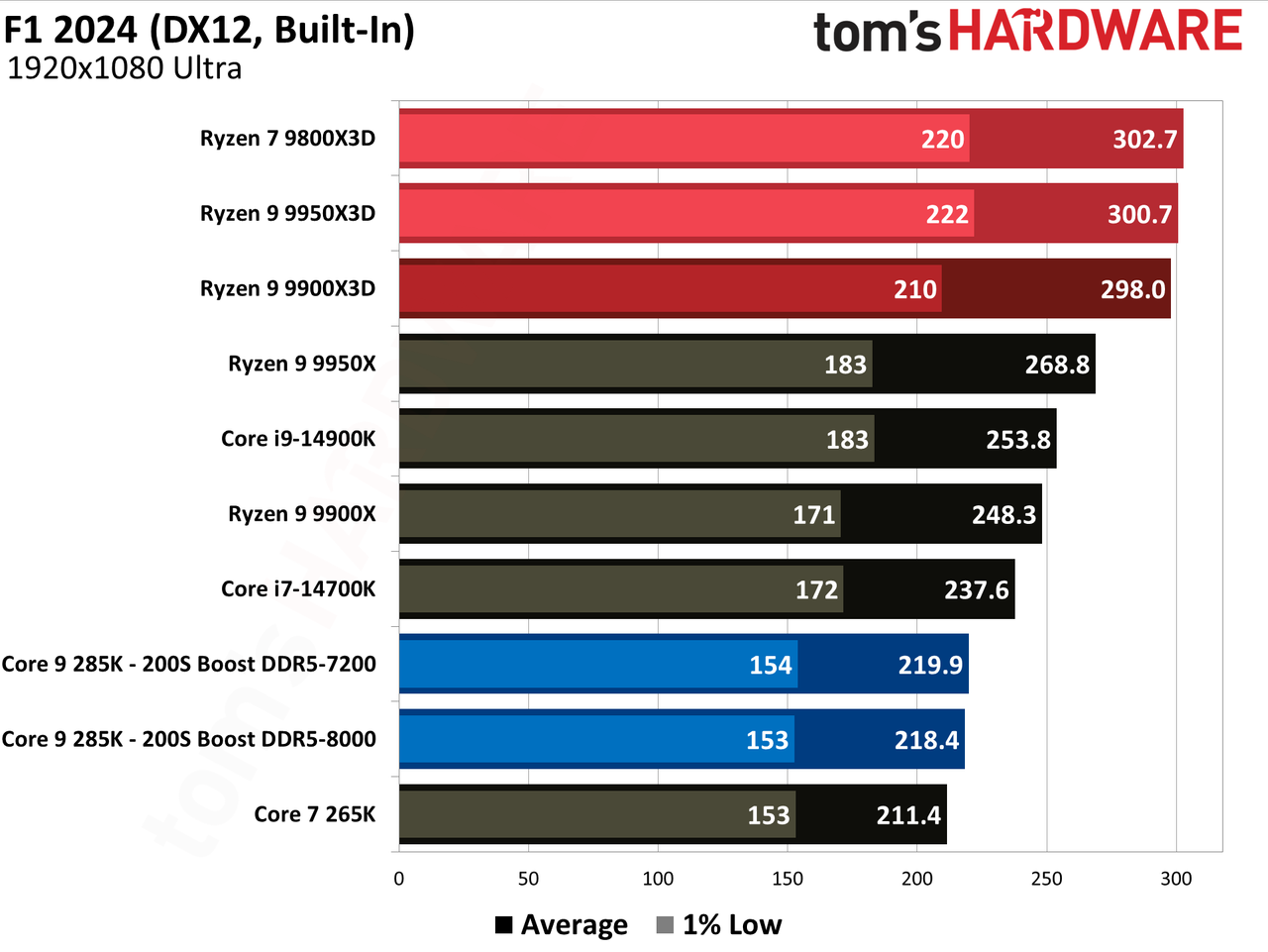 Intel 200S Boost
