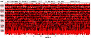 Hurricane Sandy seismometer recording