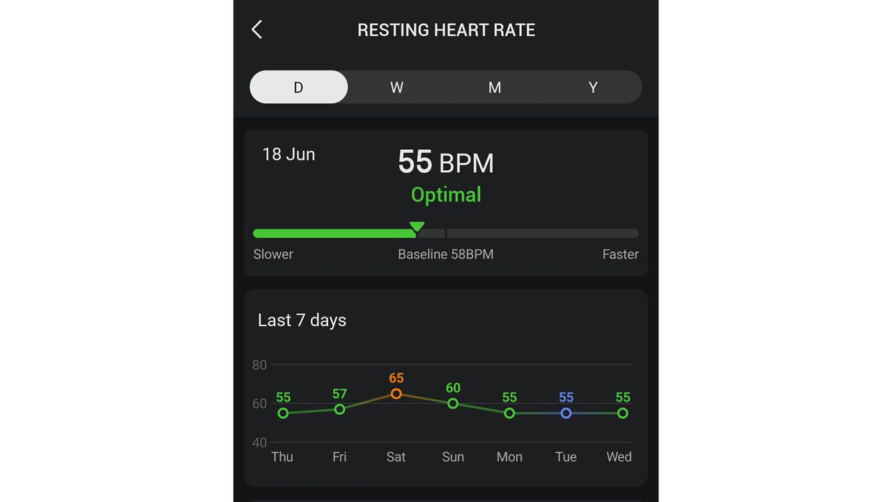 A screenshot of the average resting heart rates from the Zepp app