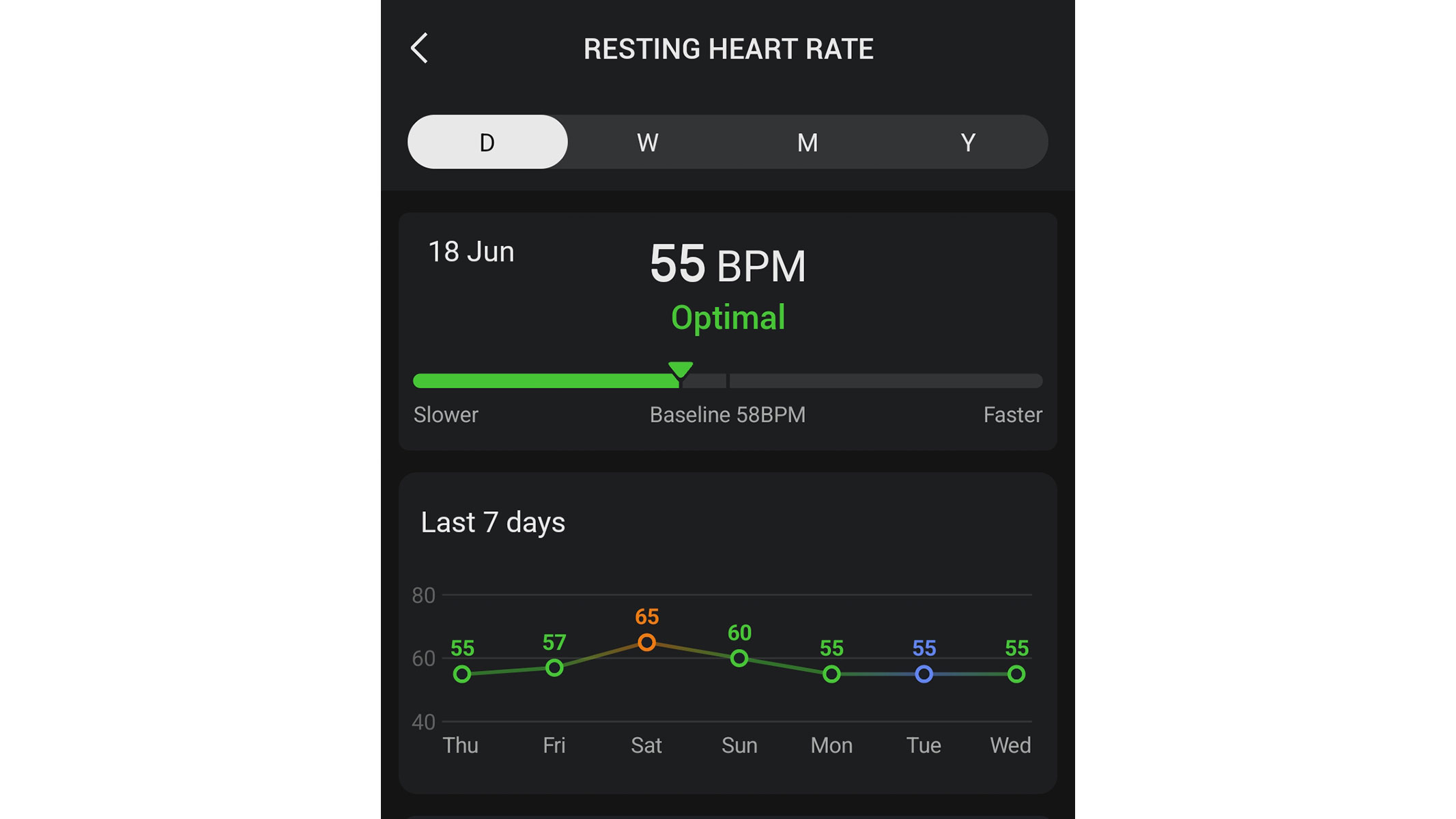 A screenshot of the average resting heart rates from the Zepp app