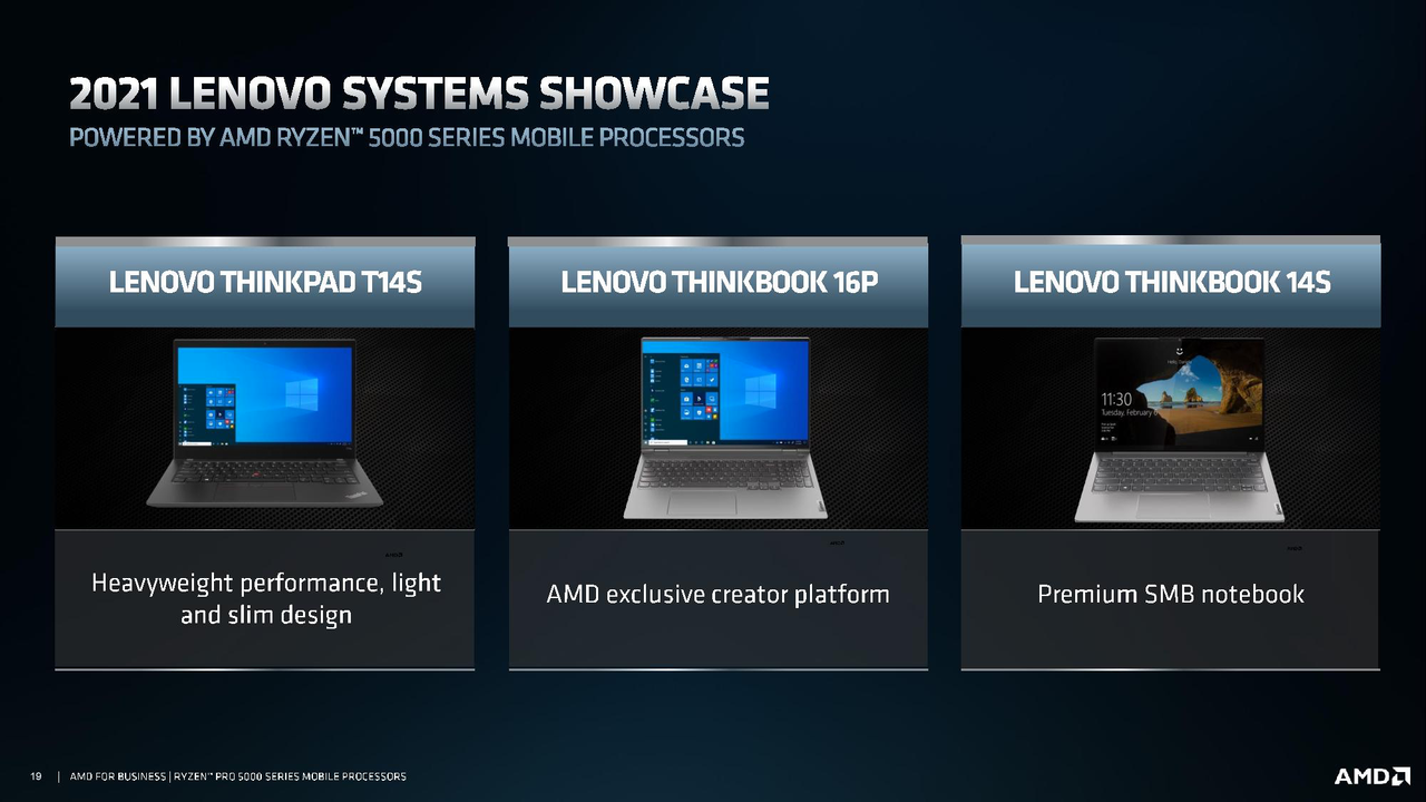 Ryzen Pro 5000