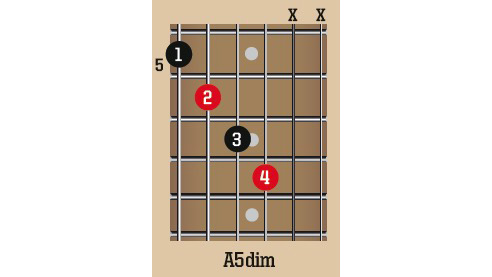 Guitar skills: Expand your repertoire with these unusual chords ...