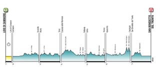 The route profile of the 2022 Tirreno-Adriatico