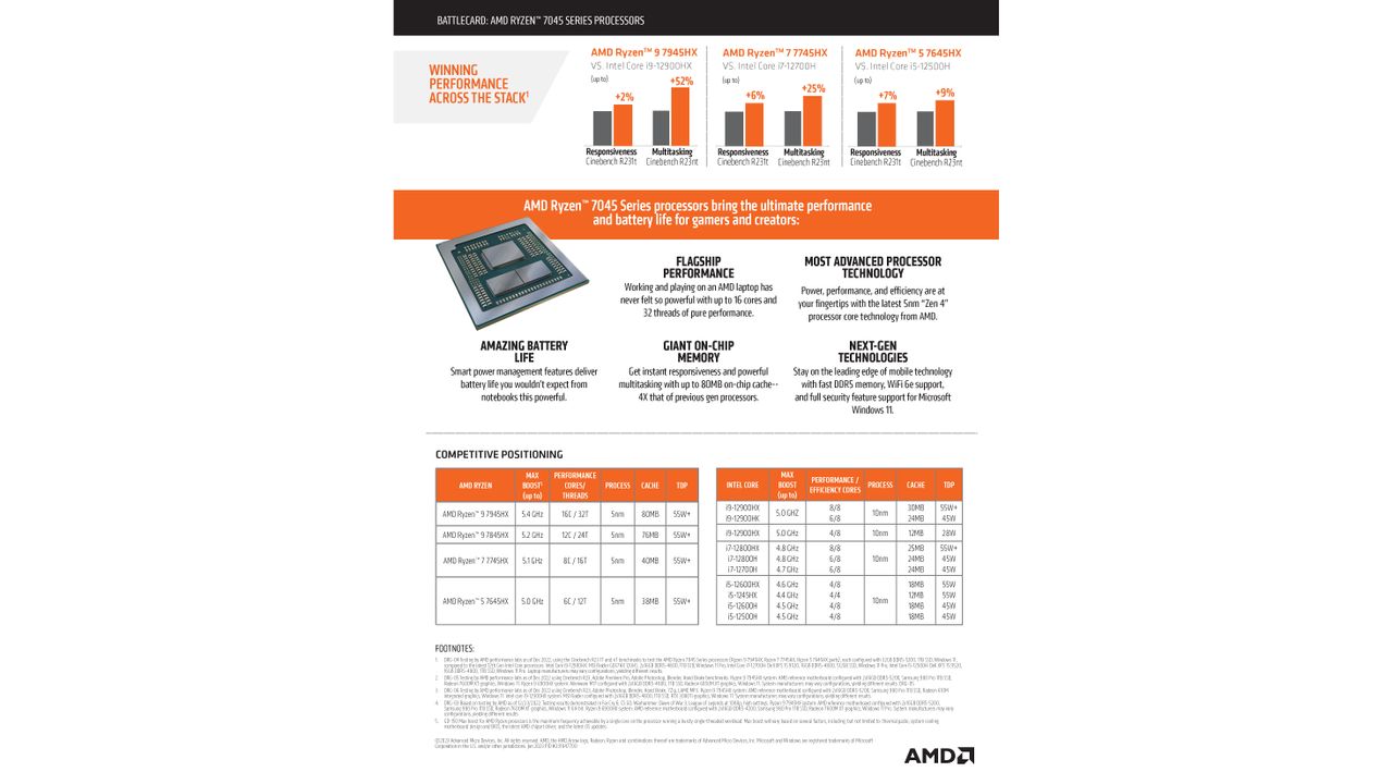 Ryzen 7045 Series