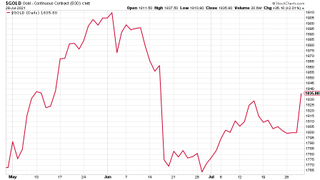 (Gold: three months)