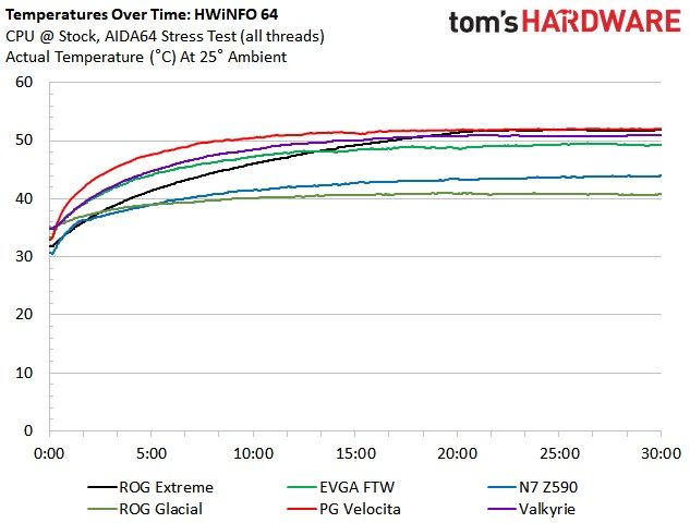 Asus ROG Maximus XIII Extreme