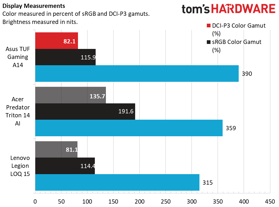 Asus TUF Gaming A14 (2026)