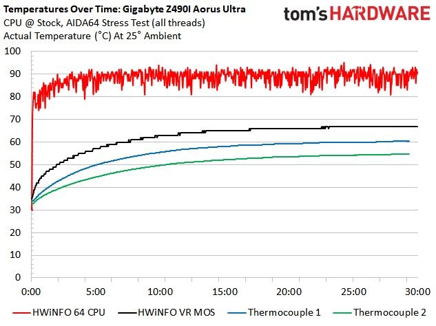 Z490 Mini ITX Roundup Charts