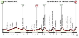 2019 Giro Rosa profile - Stage 7
