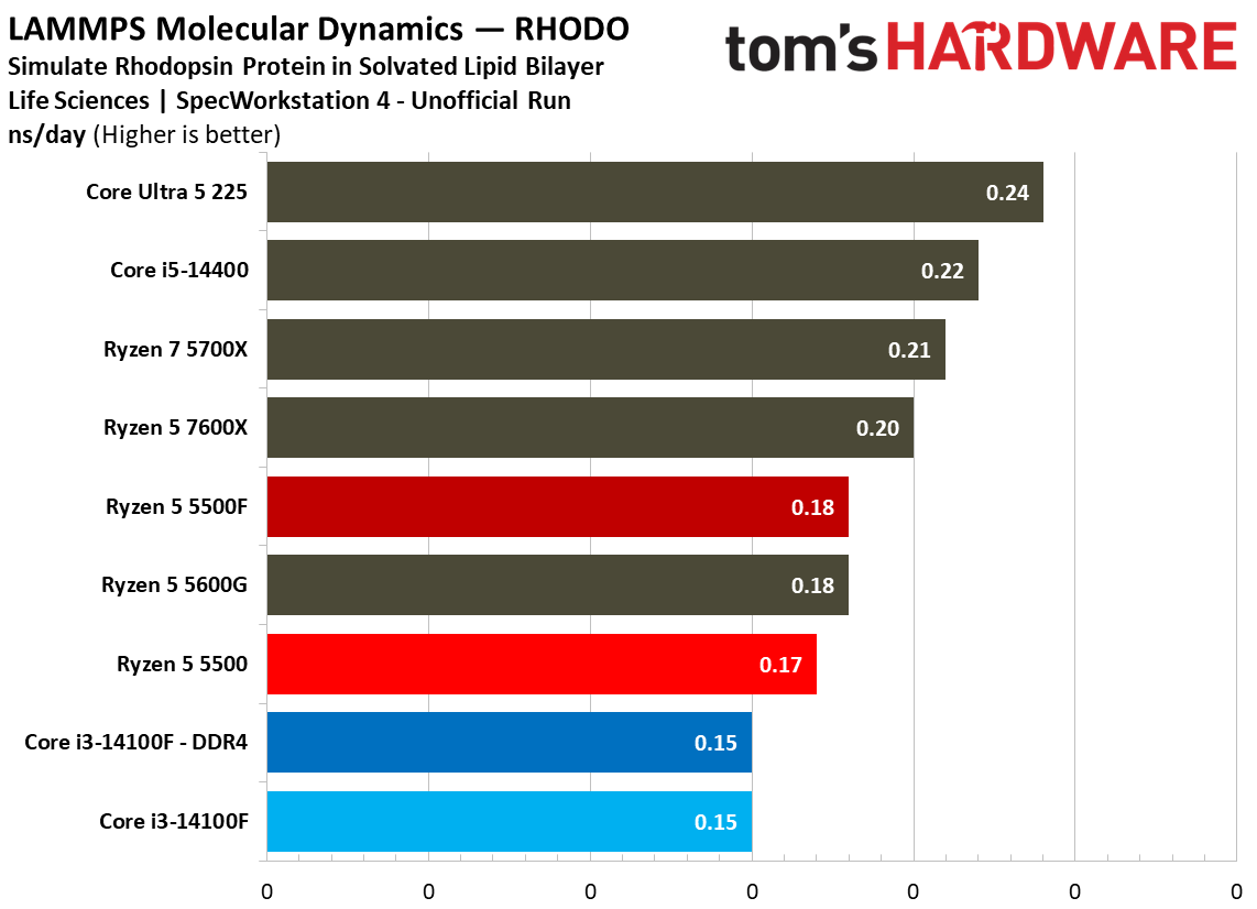 SPEC Workstation Benchmarks