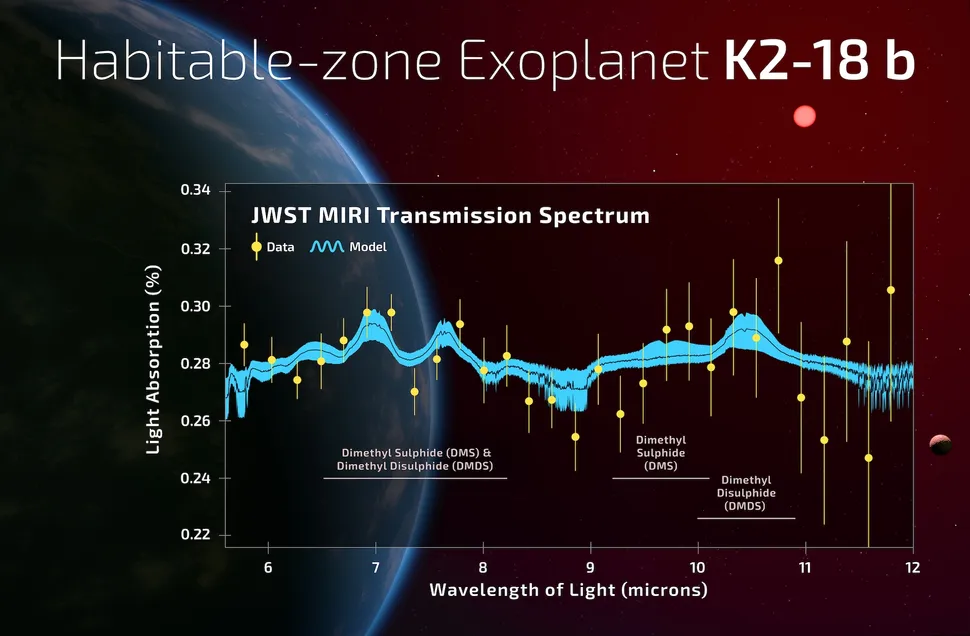 O espectro de transmissão de K2-18b sugere que ele pode conter vestígios de sulfeto de dimetila ou dissulfeto de dimetila, mas não os produtos de decomposição dessas moléculas. (Crédito da imagem: A. Smith, N. Madhusudhan (Universidade de Cambridge))