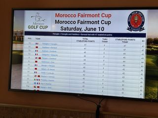 Morocco Cup leaderboard