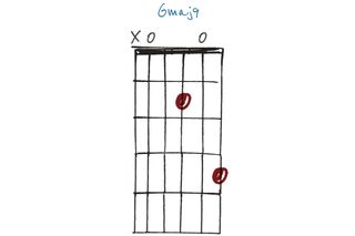 GIT511 30 open-tuning chords