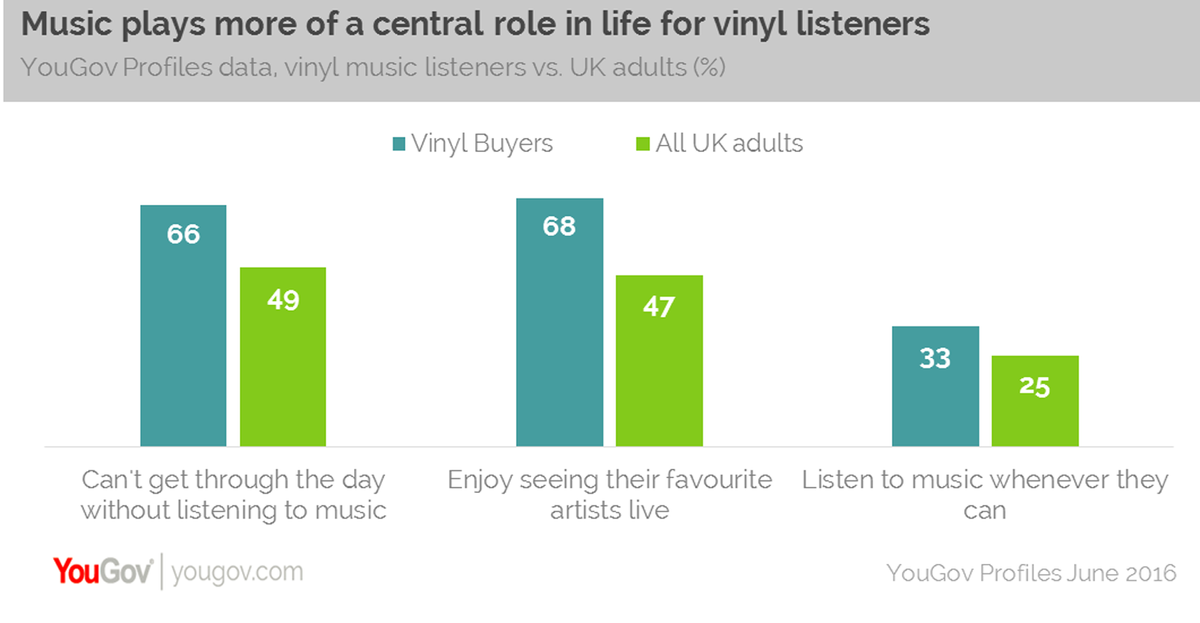 Middle-aged introverts behind vinyl resurgence | Louder