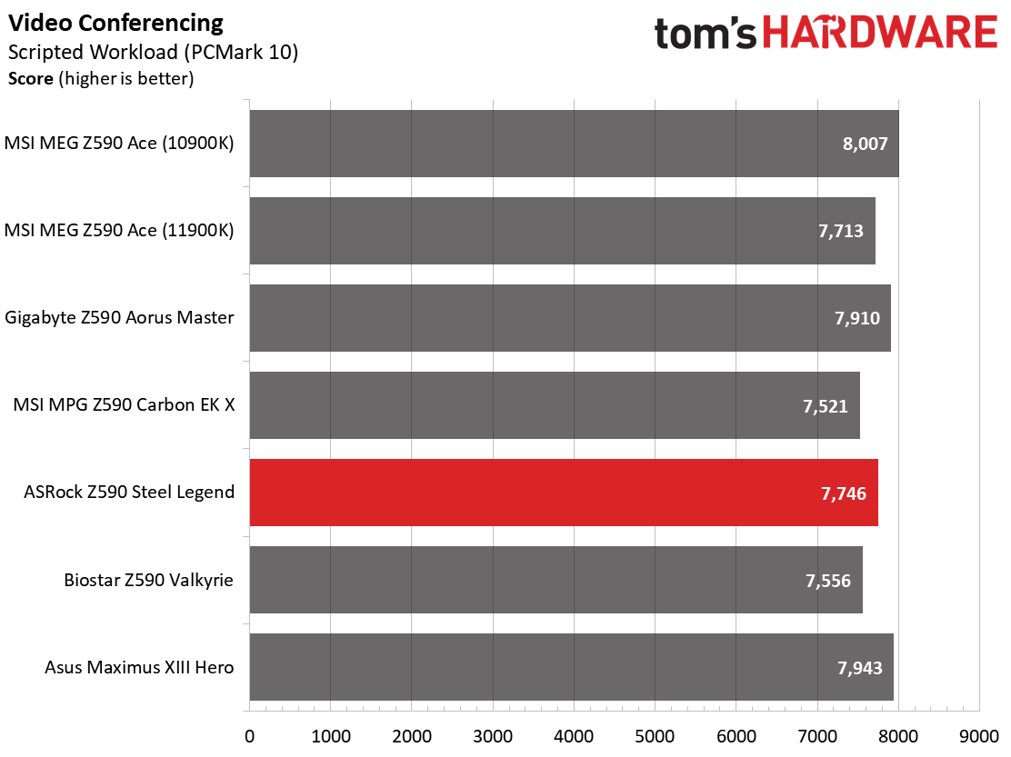 ASRock Z590 Steel Legend WiFi 6E