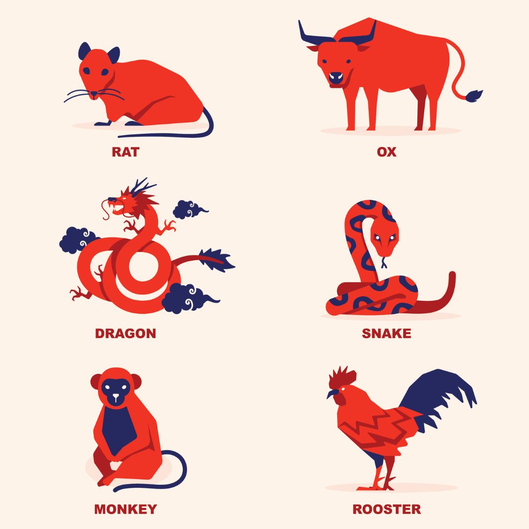 What's Your Chinese Zodiac Animal?