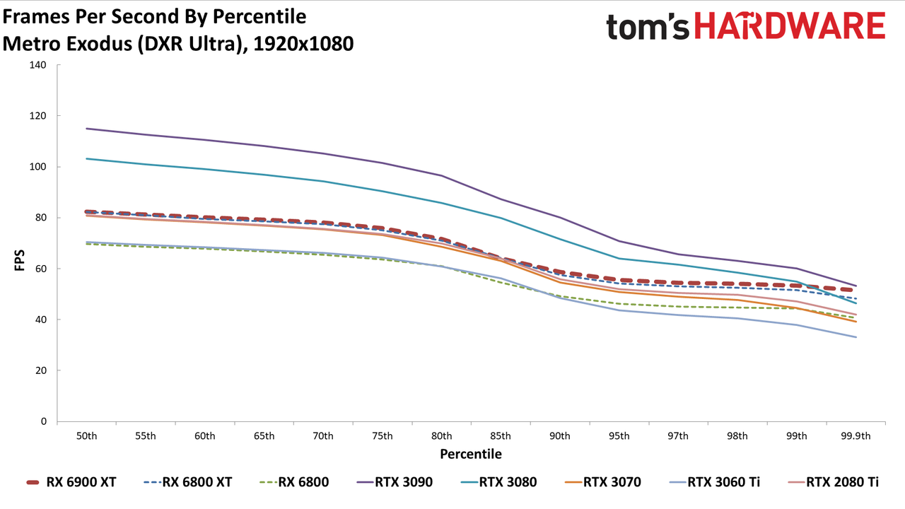 AMD Radeon RX 6900 XT