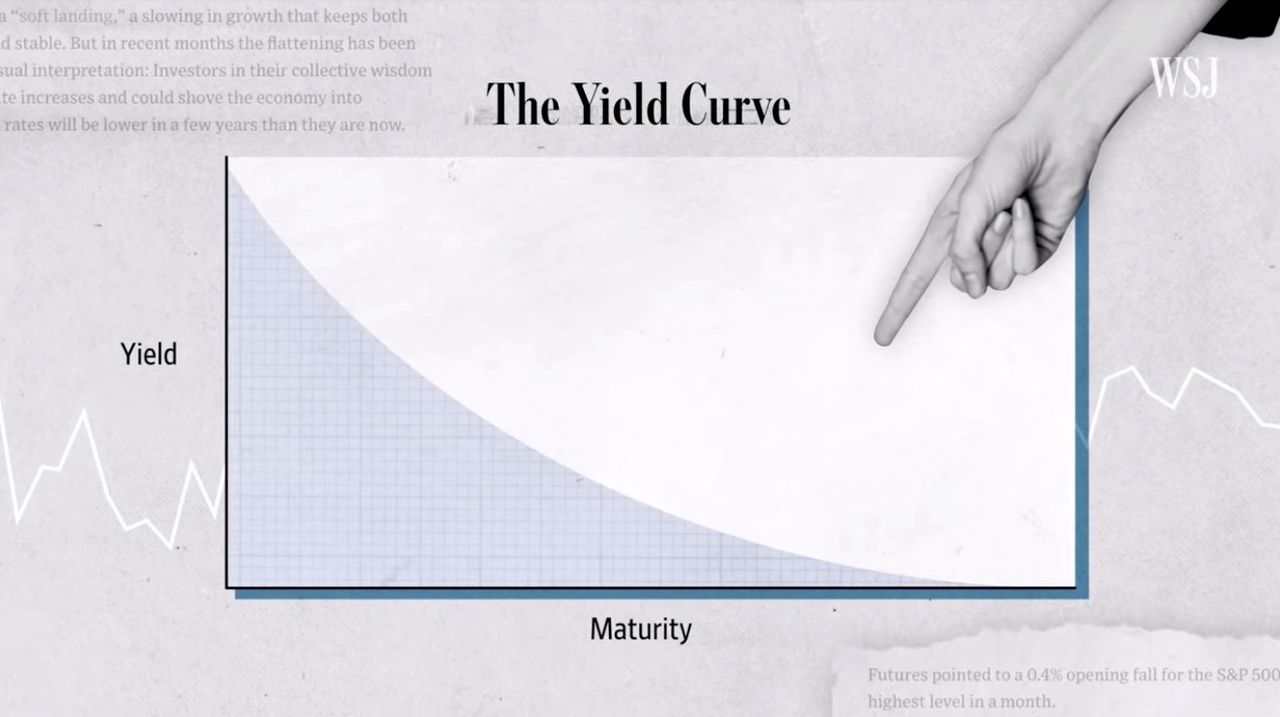 The Wall Street Journal explains inverted yield curves