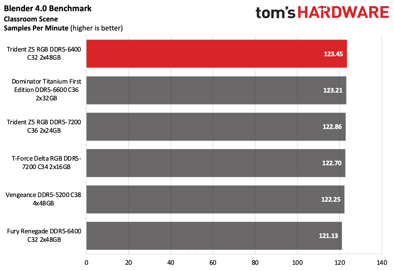 DDR5 Review