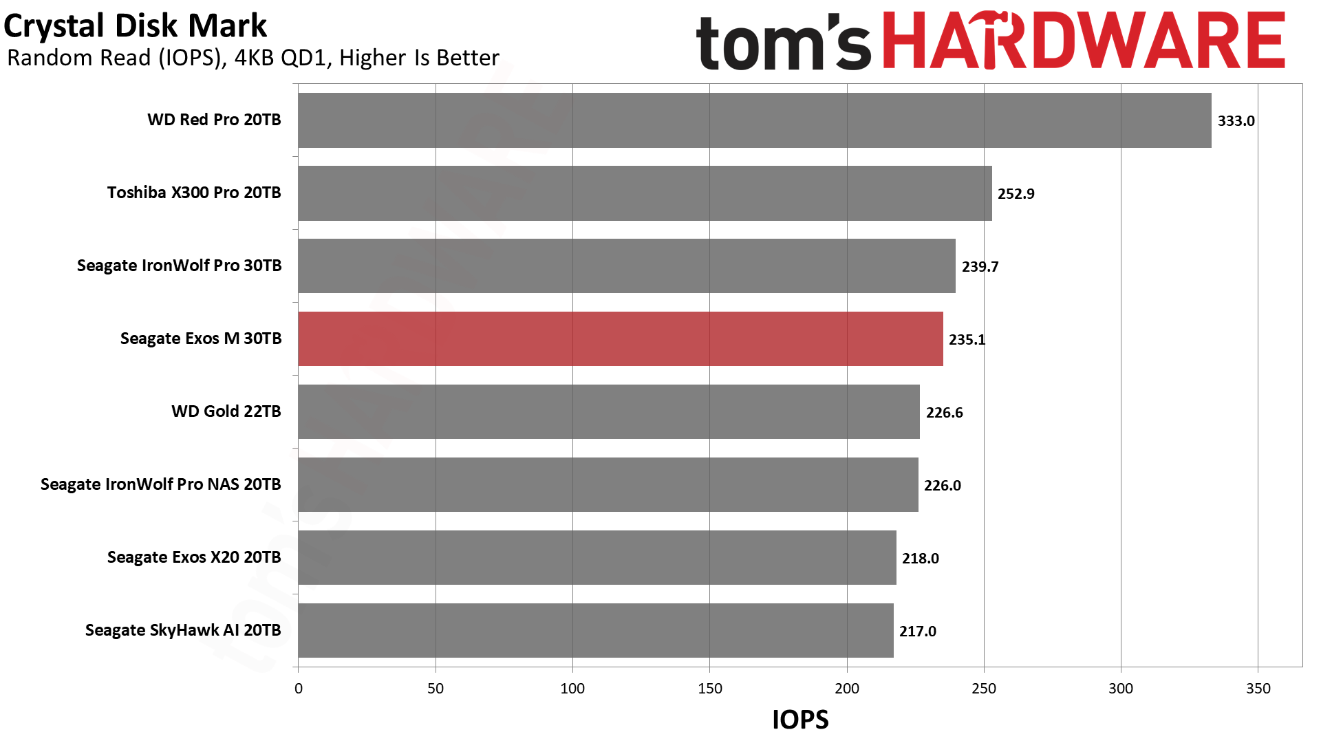 Seagate Exos M 30TB HDD