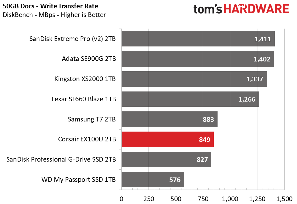 Corsair EX100U SSD