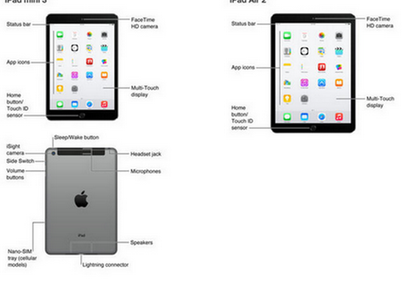 Apple may have accidentally just previewed its new iPads
