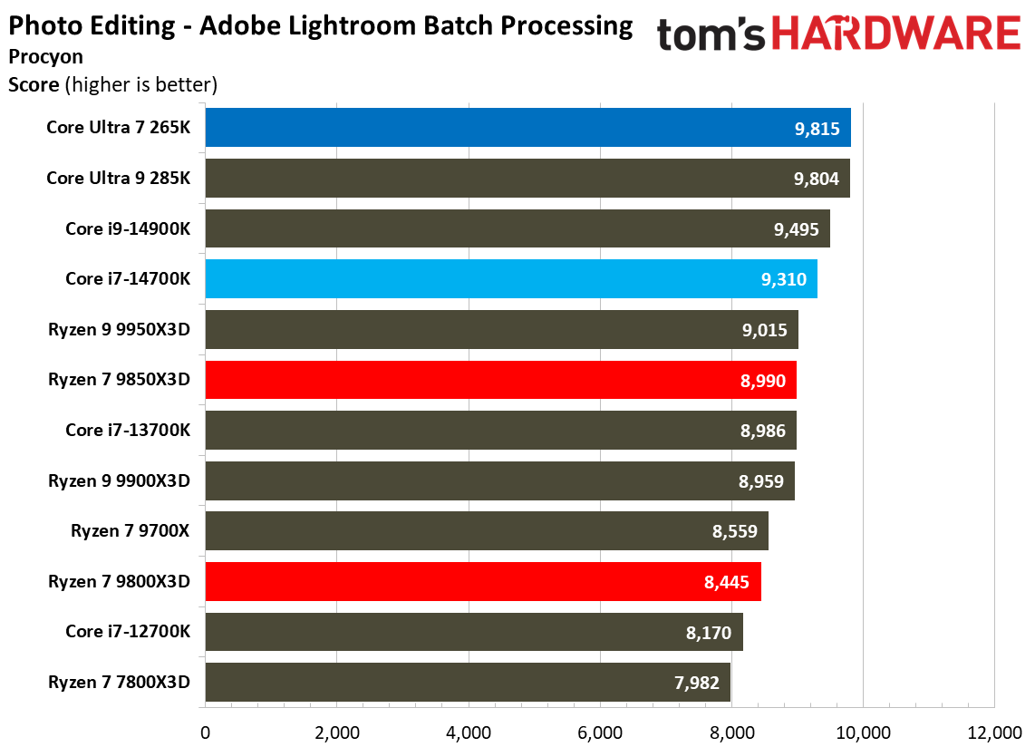 AMD Ryzen 7 9850X3D