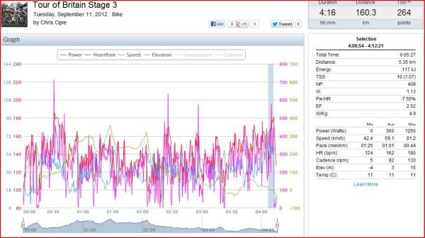 Stage 3: final 5km